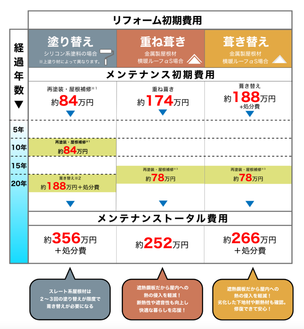 リフォーム＆メンテナンス費用例　イメージ