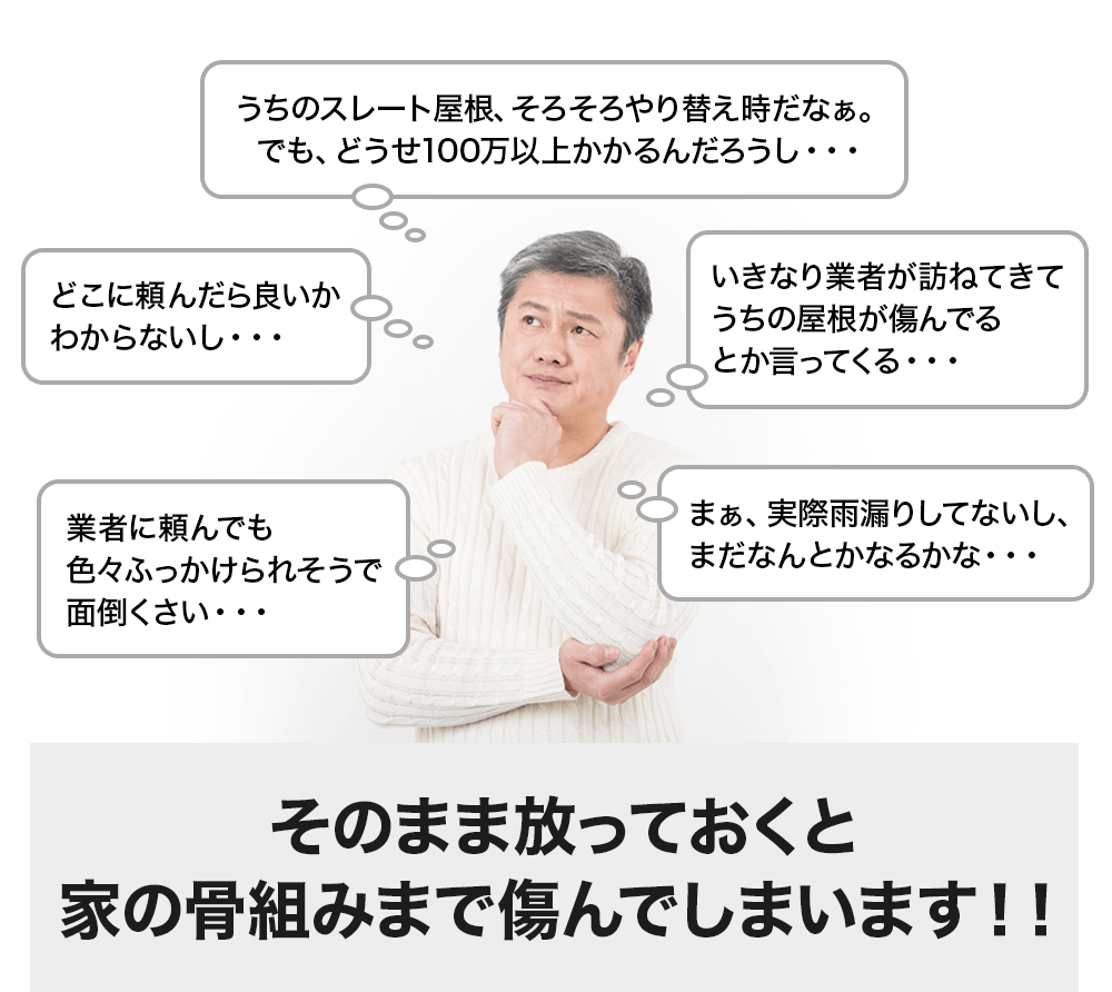 うちのスレート屋根、そろそろやり替え時だなぁ。でも、どうせ100万以上かかるんだろうし…。どこに頼んだら良い垢わからないし…など、お悩みの場合もお気軽にご相談ください。そのまま放っておくと家の骨組みまで傷んでしまいます！！